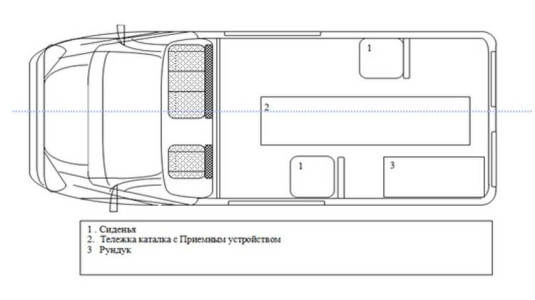 Санитарные автомобили Соболь-18