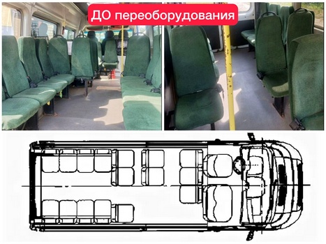 Производство и оборудование пассажирские микроавтобусы Производство и оборудование пассажирские микроавтобусы